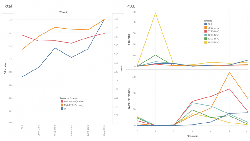 File:Patients Sex and Morbidity.png